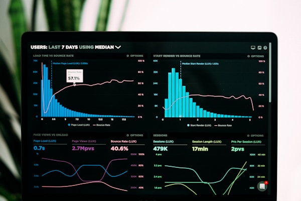 Google Ads Performance Max